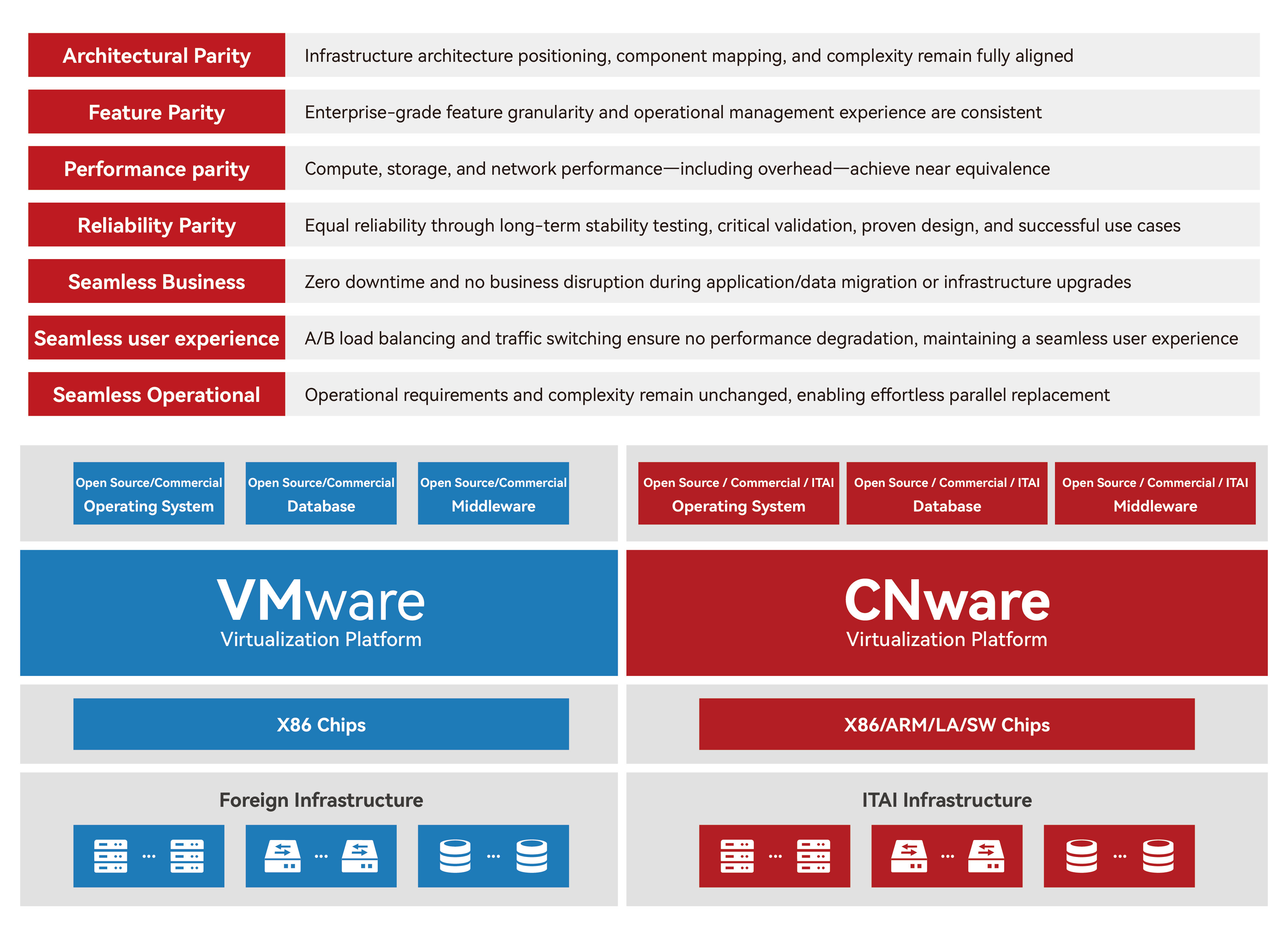 CNware WinSphere - Virtualization Software