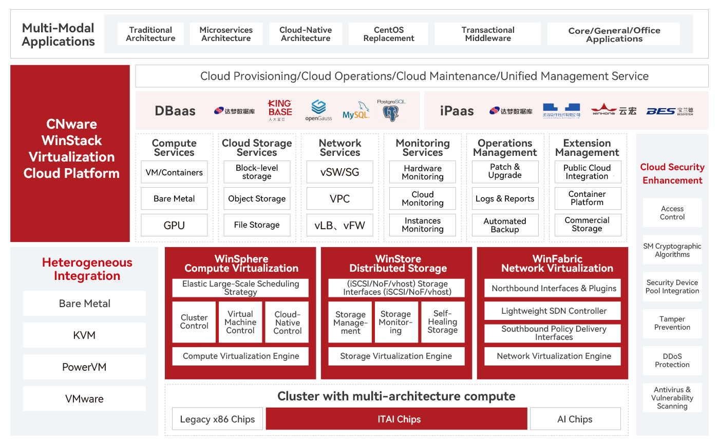 VMware Replacement Solution