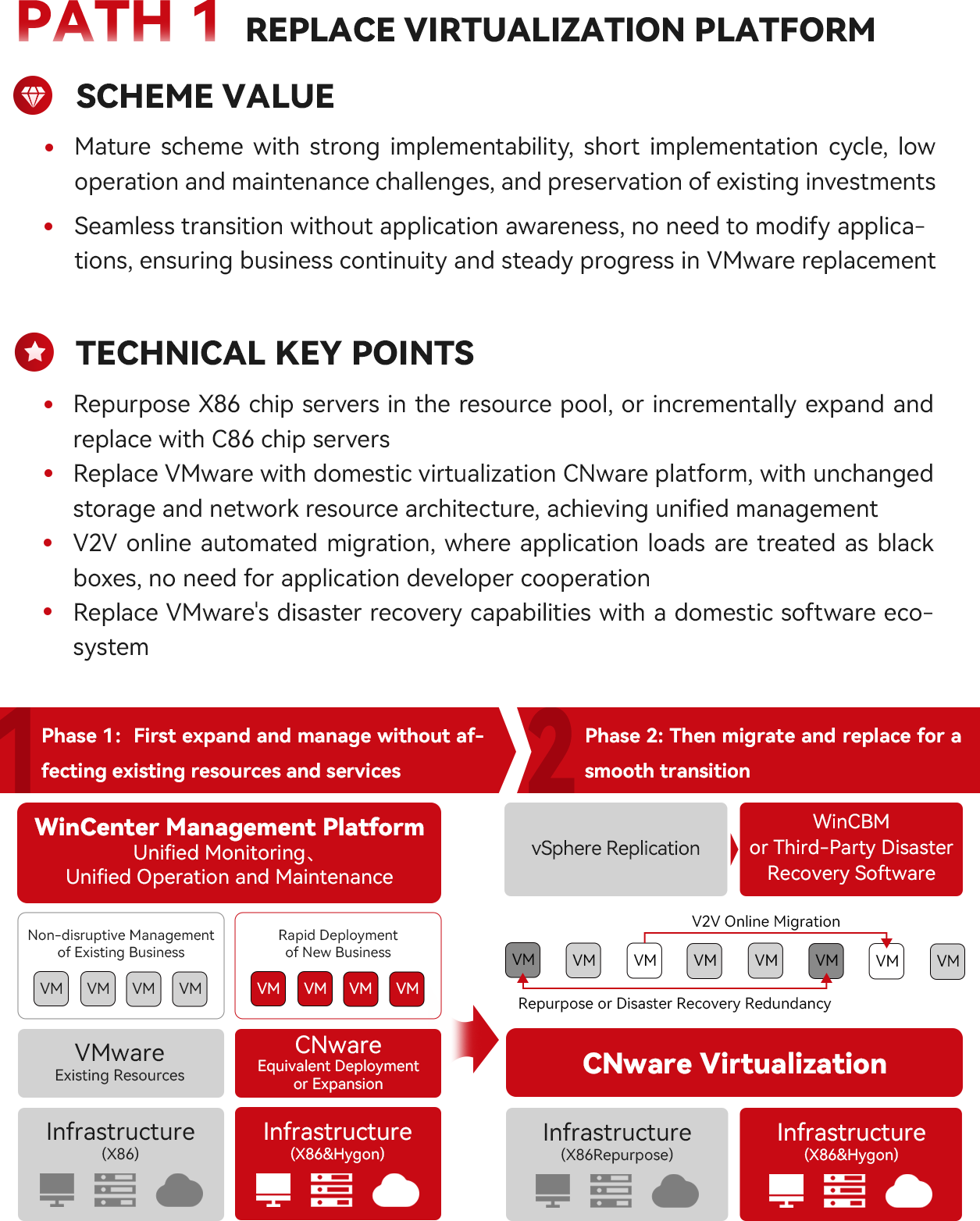 Solution for the Medical Industry_Winhong