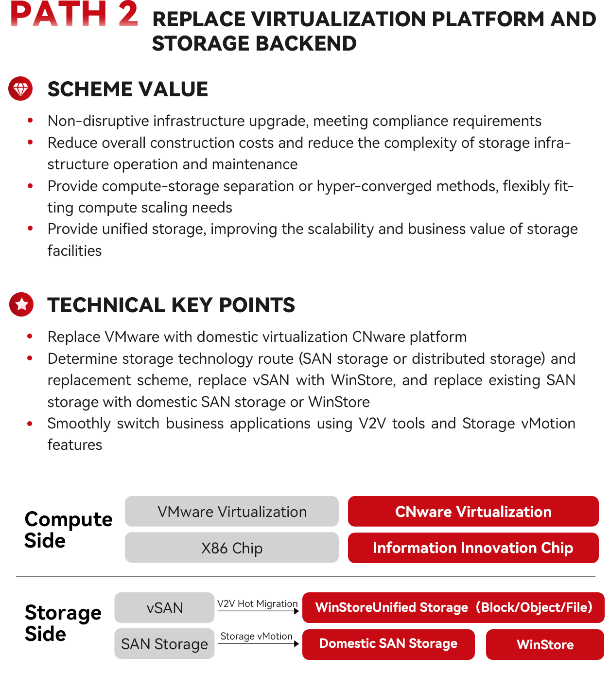 Solution for the Medical Industry_Winhong