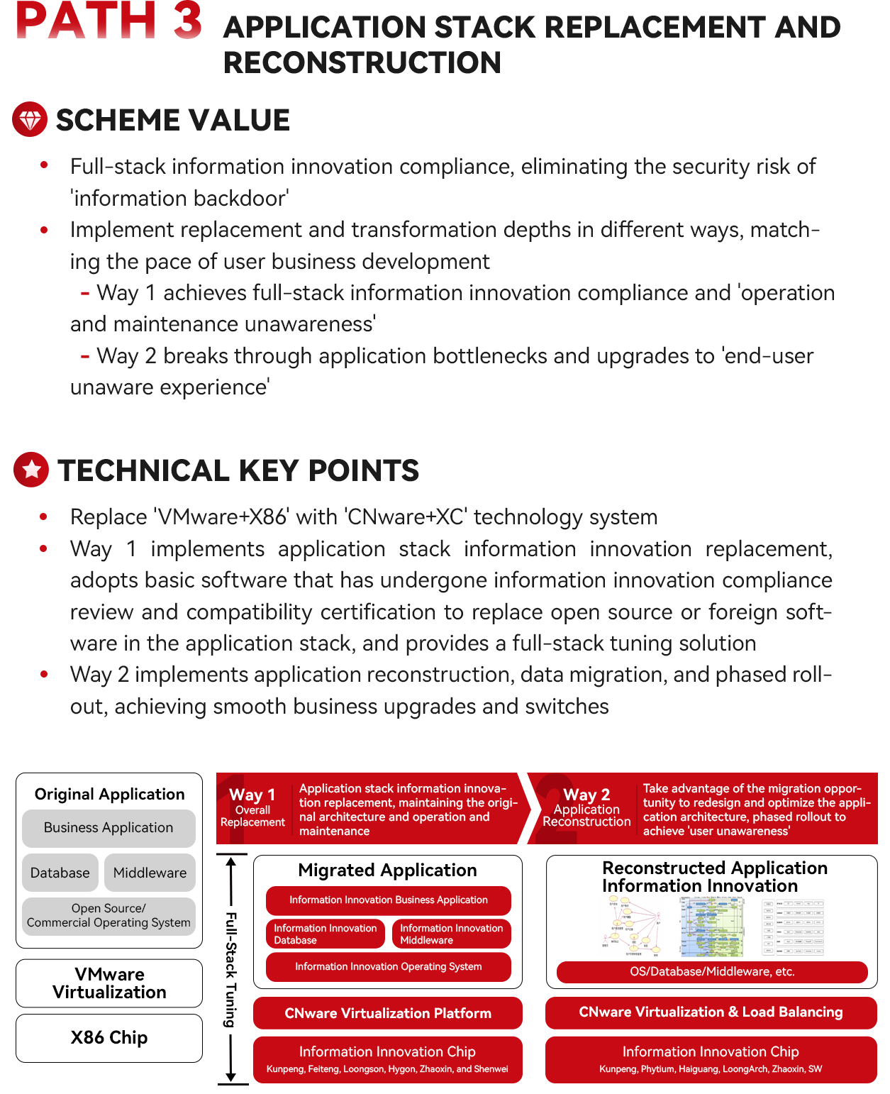 Solution for the Medical Industry_Winhong