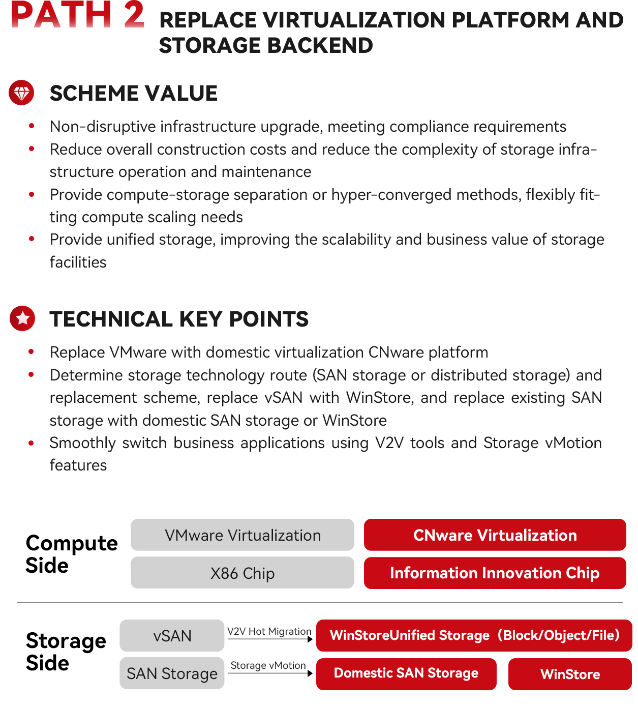 Solutions for the financial industry_Winhong