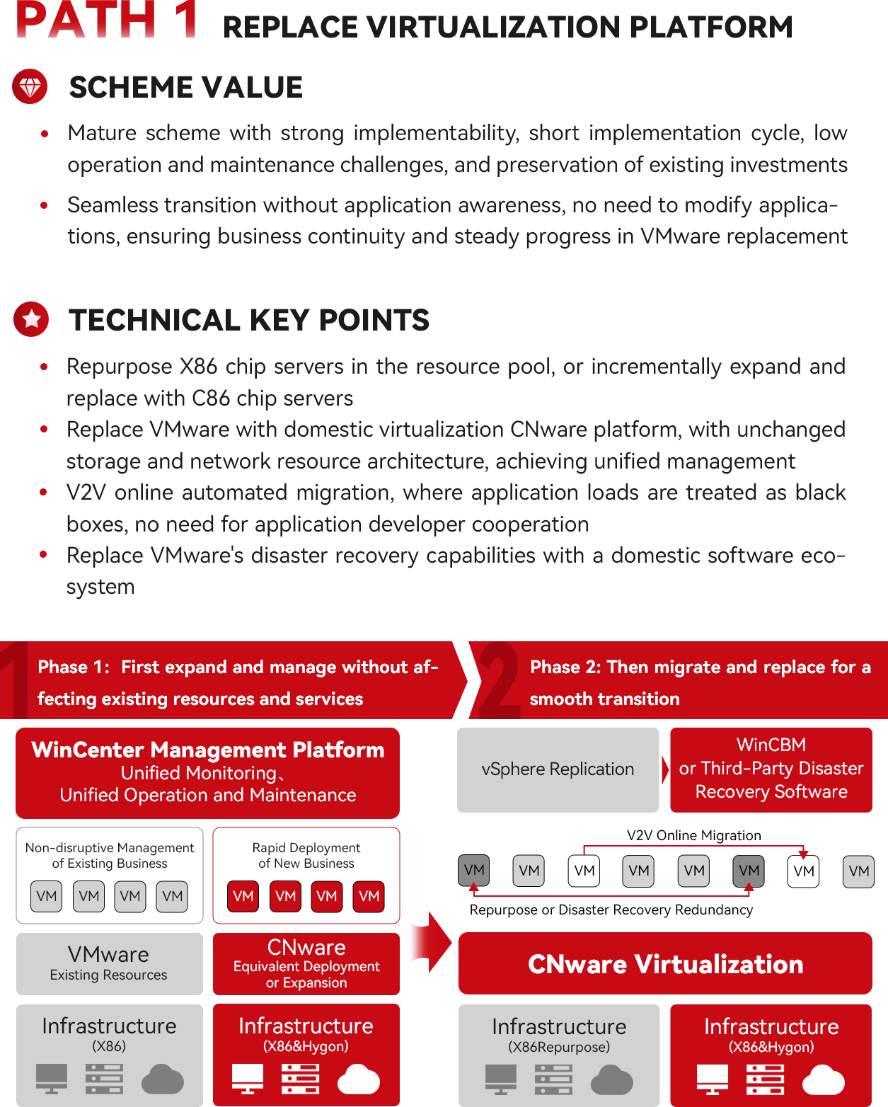 Solution for the Medical Industry_Winhong