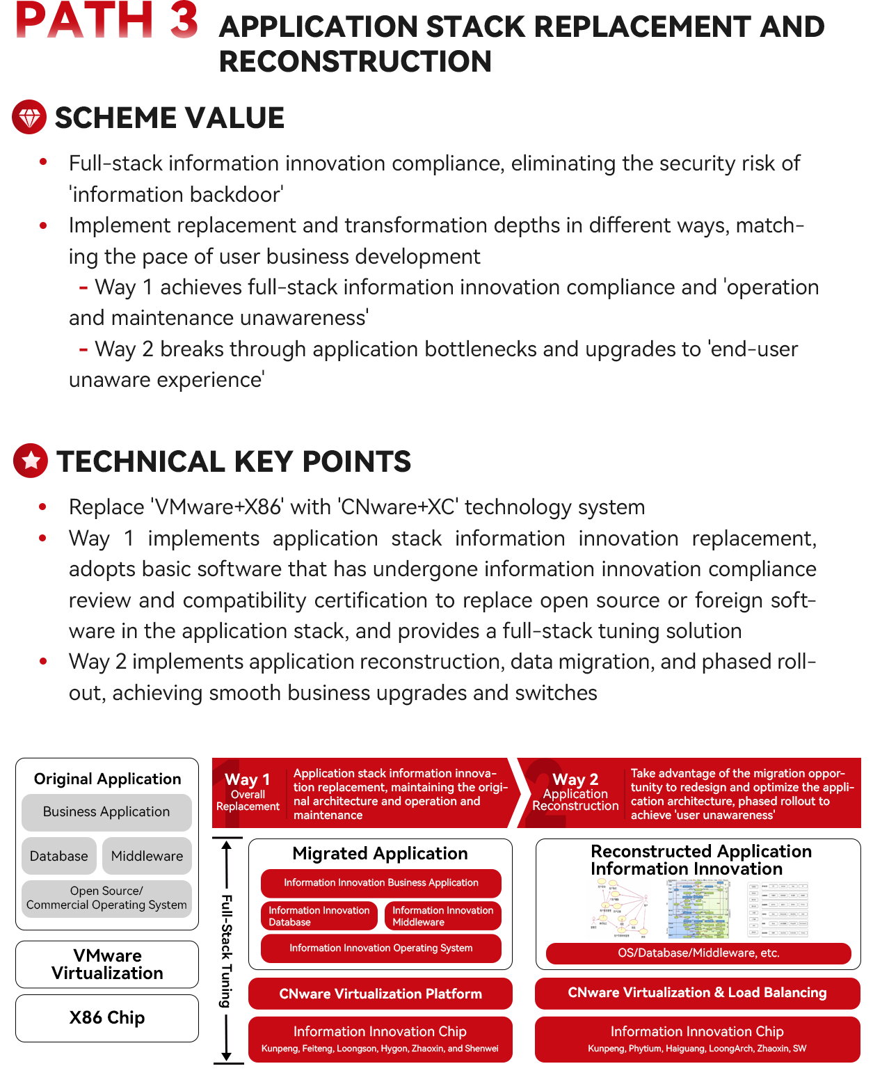 Solution for the Medical Industry_Winhong